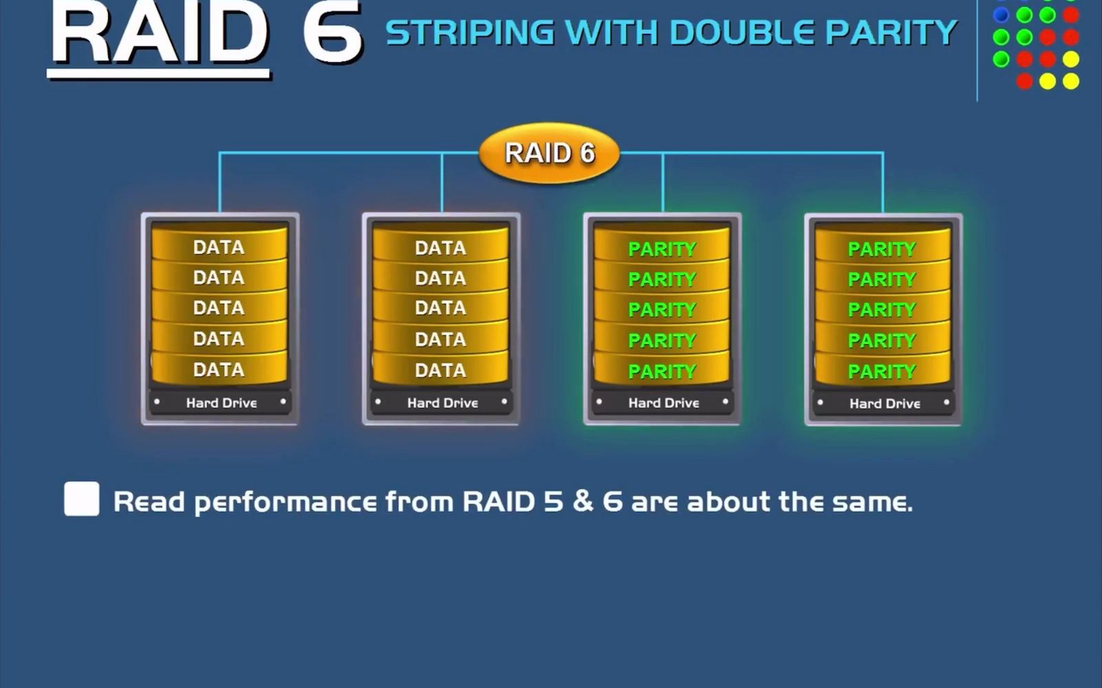 什么是raid6 raid6和raid5区别