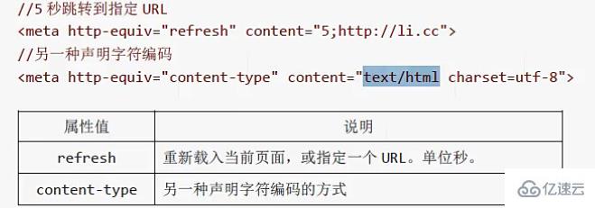 html如何不被转义  第1张