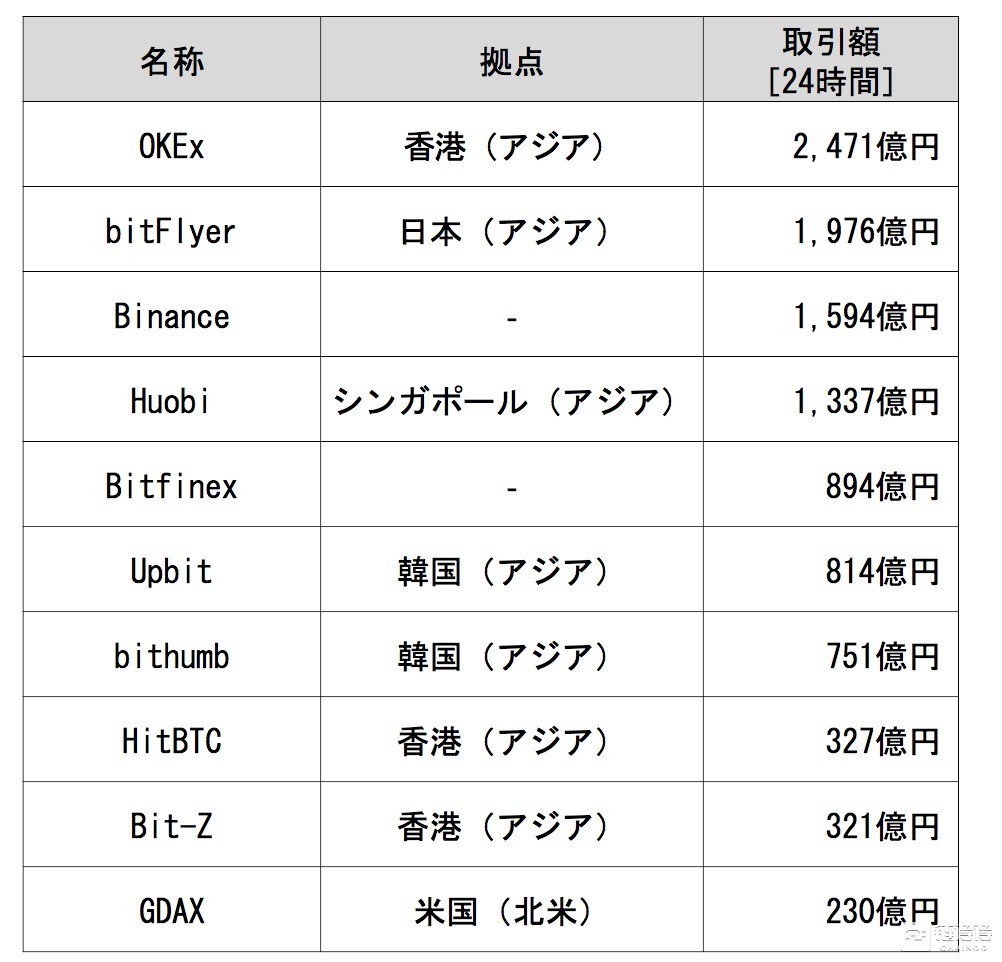 日本不用备案服务器选择哪条线路比较不错  第1张