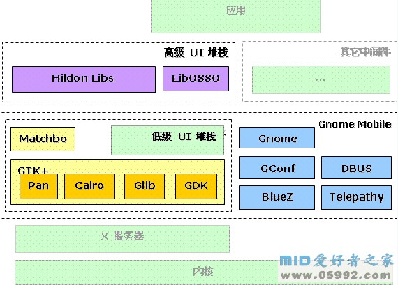 mid文件结构  第1张