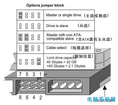 如何设置硬盘接口  第1张