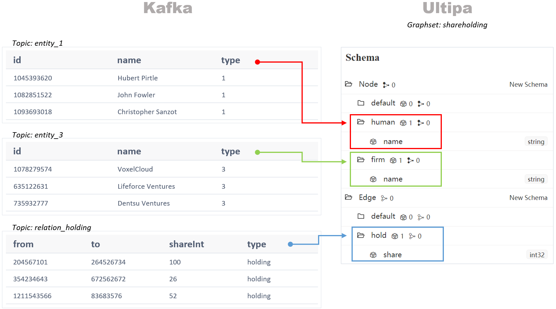 配置kafka_配置Kafka连接