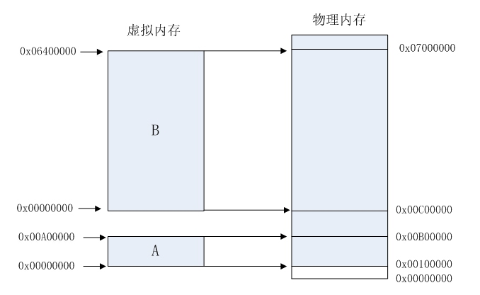 虚拟内存的大小由什么决定（虚拟内存的大小由什么决定的）  第1张
