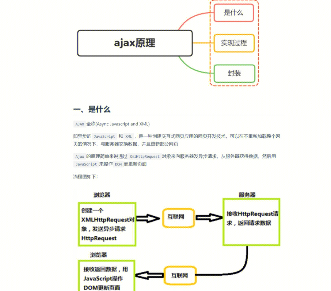 ajax有哪些框架  第1张