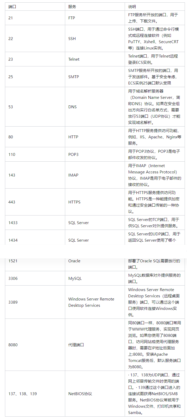 80端口和443端口的区别  第1张