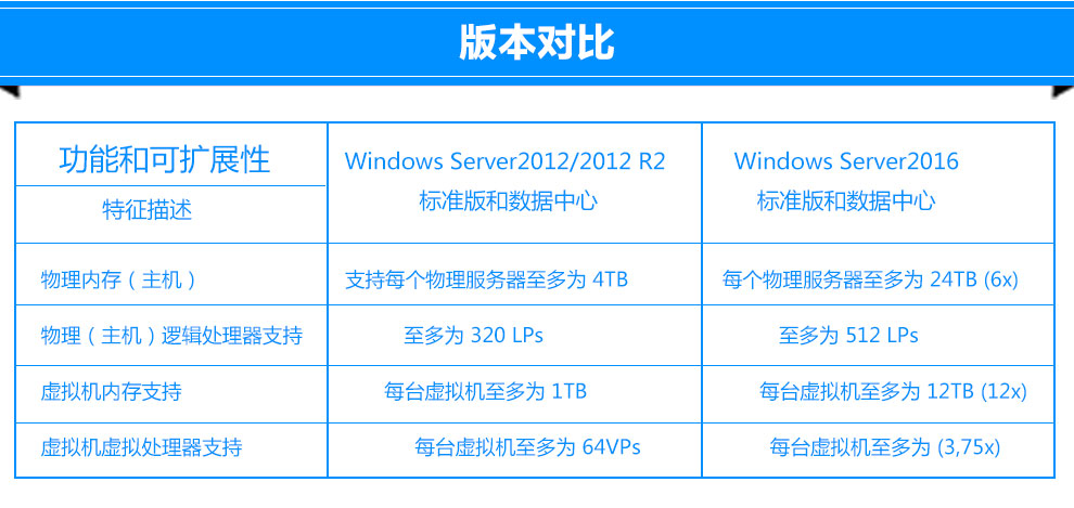 winserver2019激活码  第1张