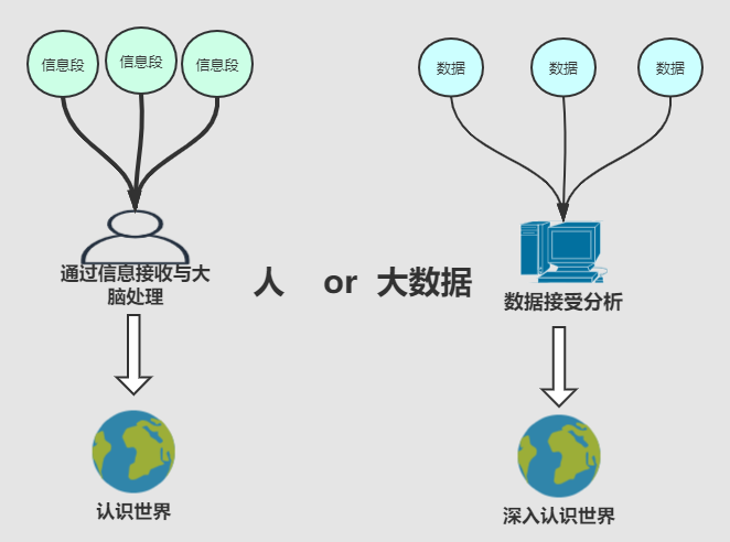 如何从大数据迈向认知计算？  第1张