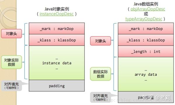java内存模型包含什么内容