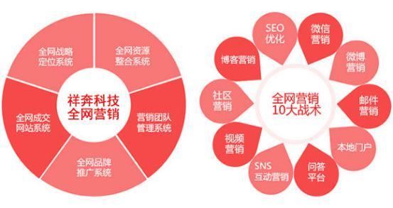 东莞网络营销如何开展,东莞网络营销