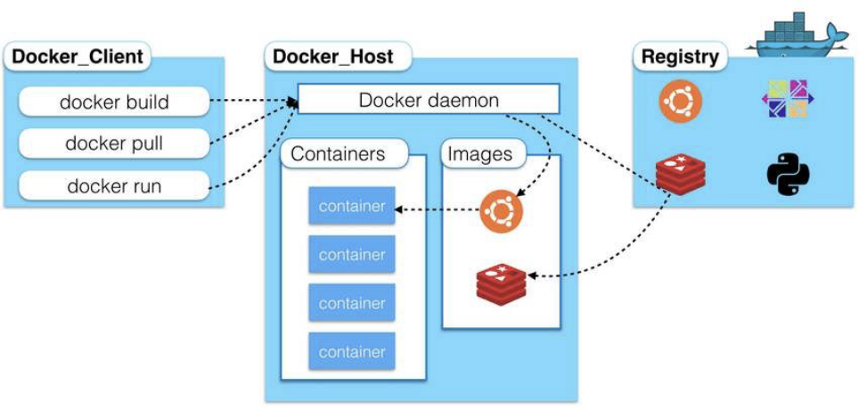 docker怎么用  第1张