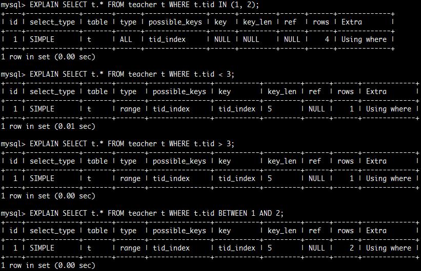 MySQL一级索引详解作用实现方式及优化方法  第1张