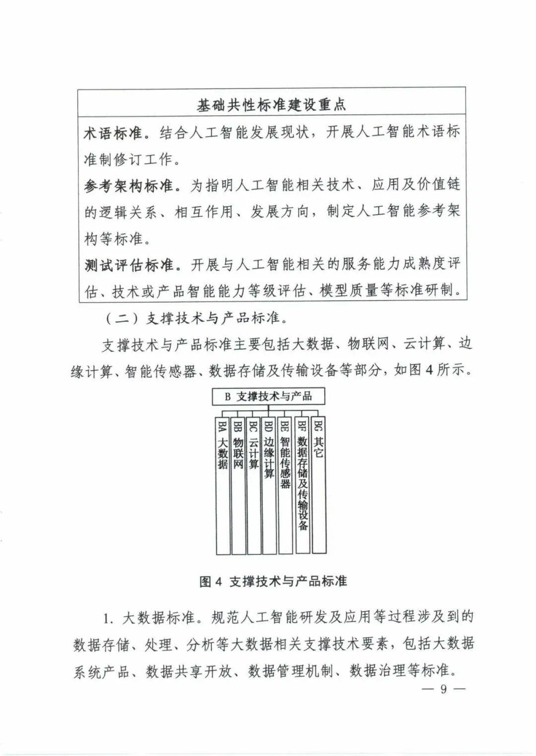 人工智能的基础设施的具体标准