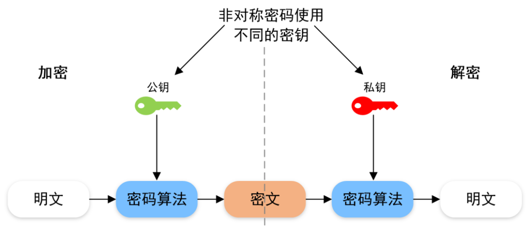 密钥读yao还是yue？  第1张