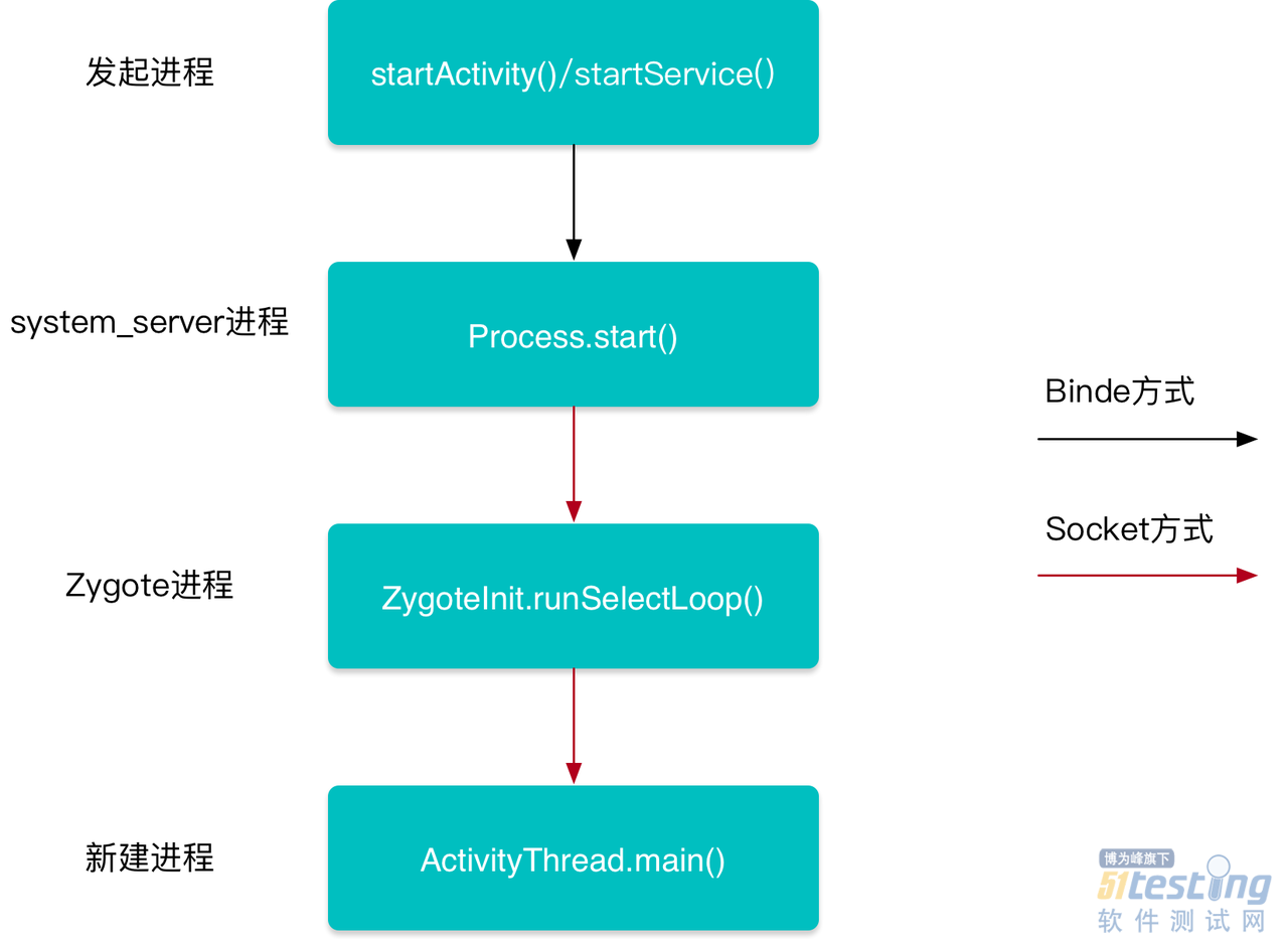 Android进程被杀底层原理