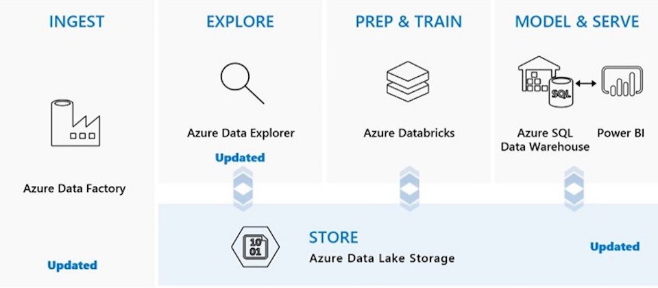 微软宣布在.NET SDK中内置了对.NET应用容器化的支持（microsoft .net sdk）