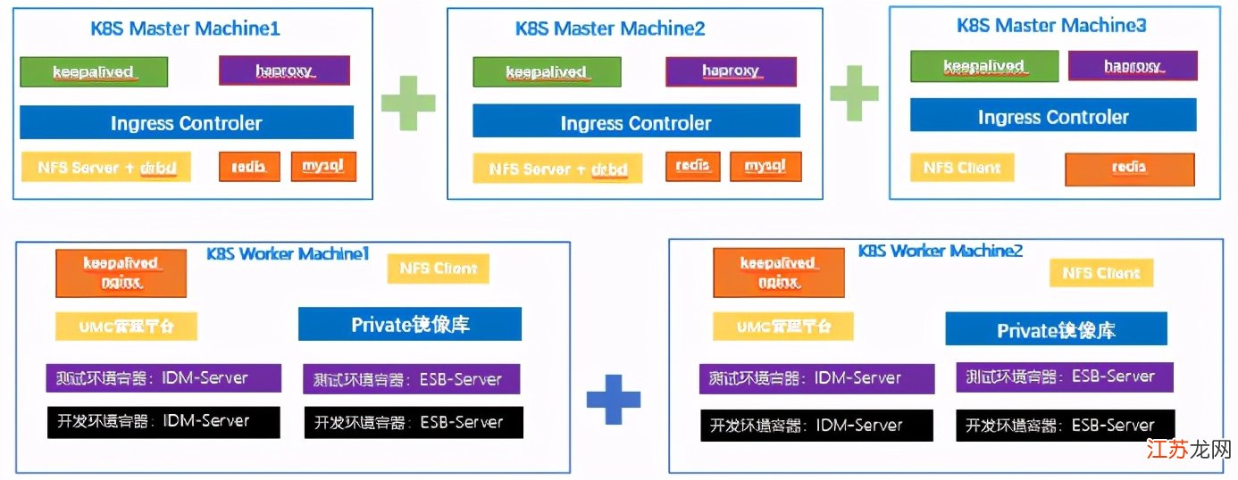 k8s安装部署步骤