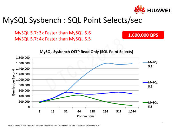 MySQL一周统计深入探究数据的变化和应用趋势  第1张