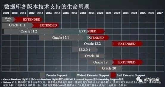 Oracle临时表生命周期及使用方法  第1张