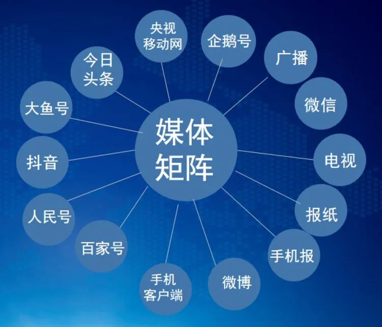 媒体发布企业的业务范围是什么,打造全媒体时代的媒介传播平台