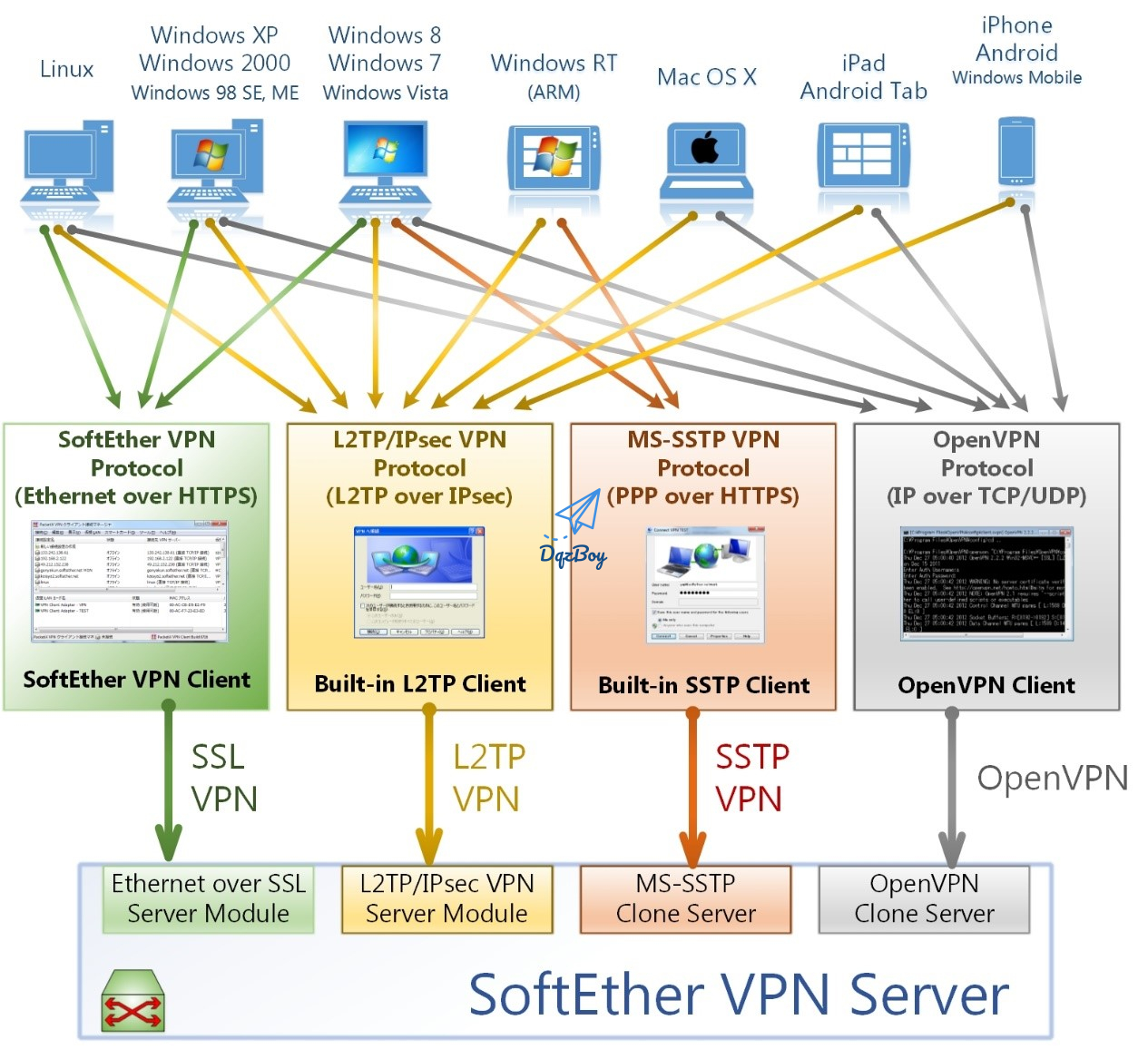ssh-v-pport  第1张