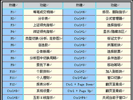 电脑常用快捷键使用大全（电脑上常用的快捷键有哪些）
