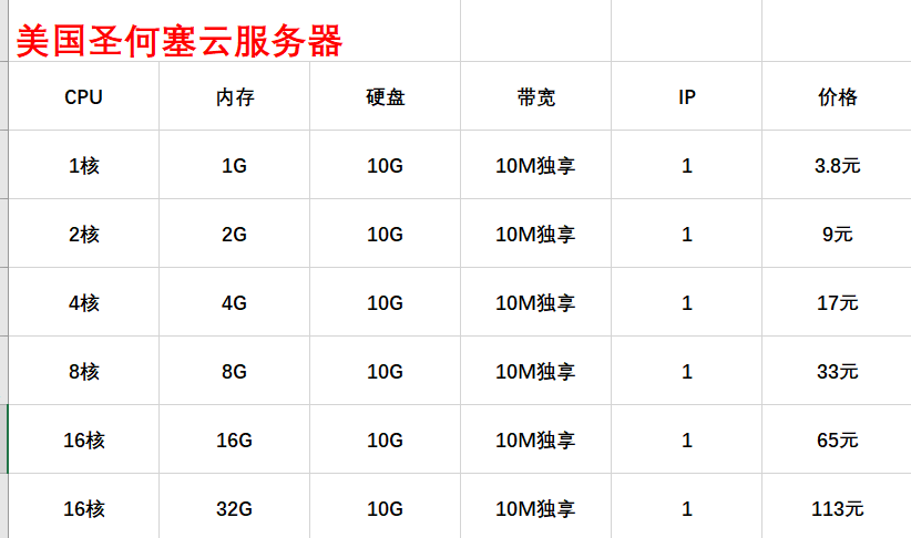 不用备案美国云服务器特点有哪些  第1张