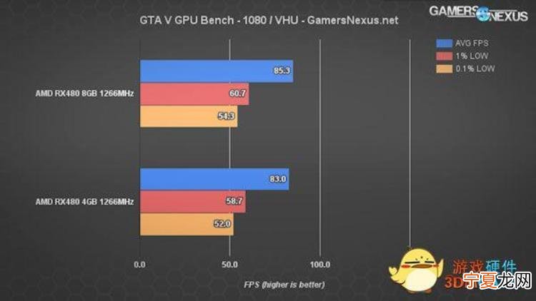 6g独显够用吗玩游戏够用吗  第1张