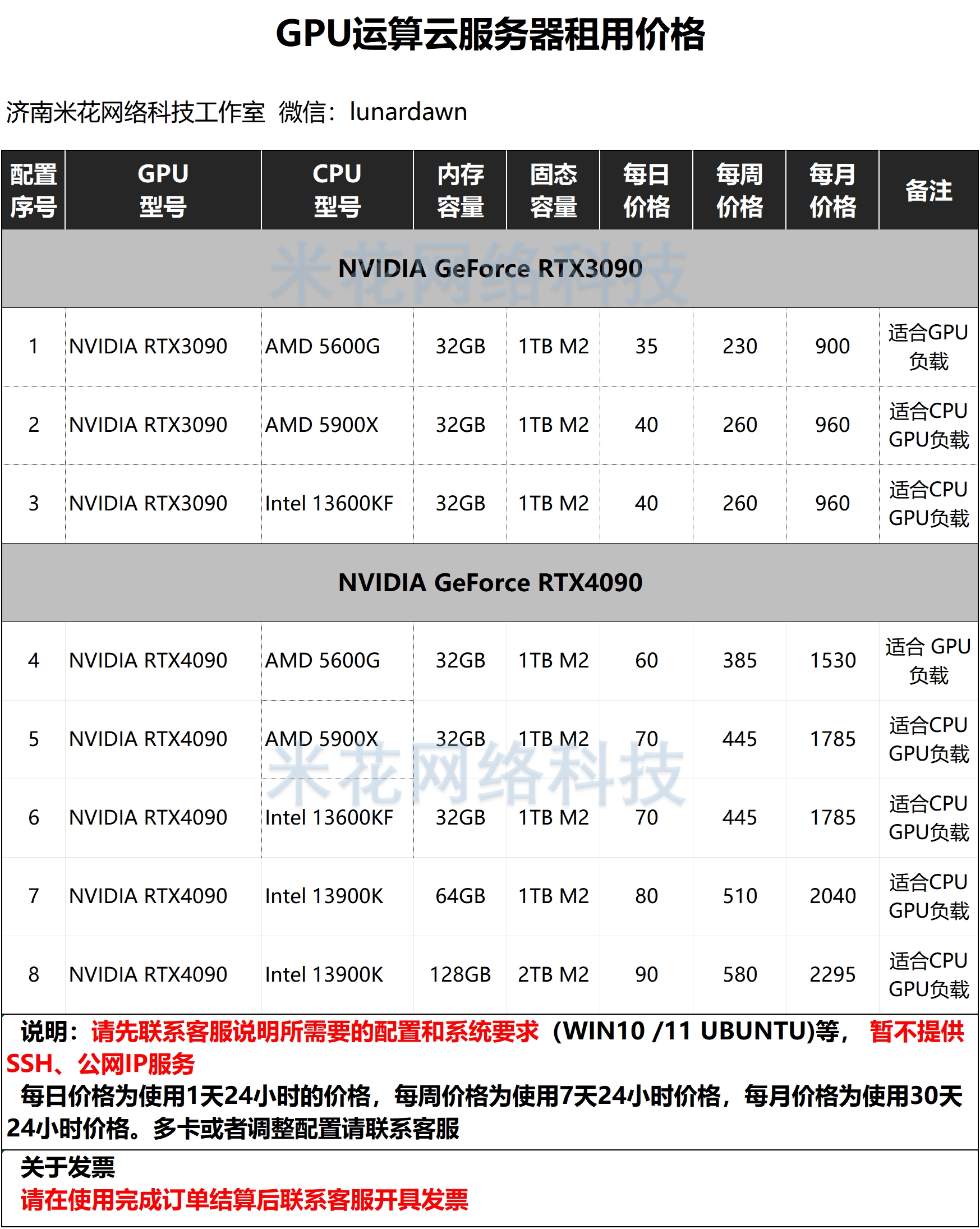 租用价格低的服务器为啥会不稳定呢