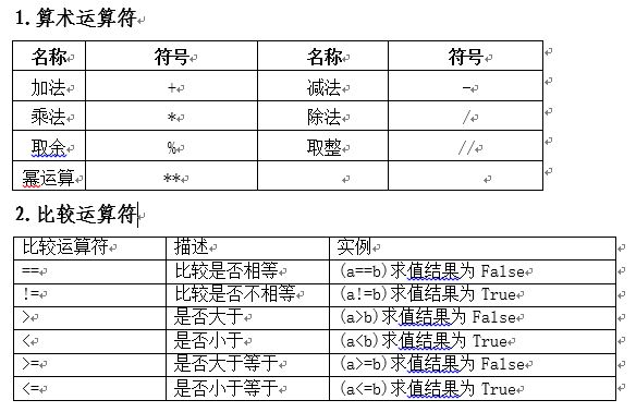 比较运算符有哪些  第1张
