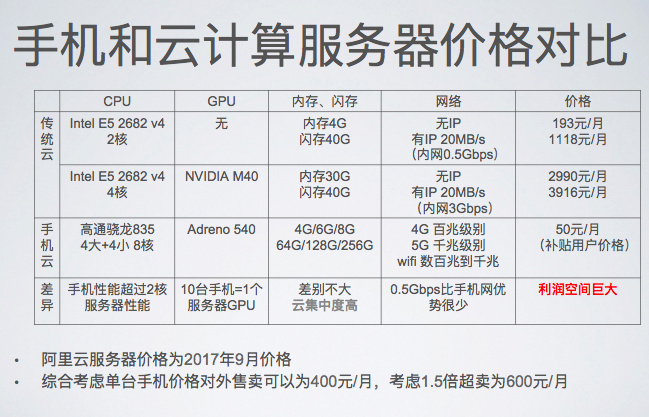 国内云主机价格受哪些方面影响