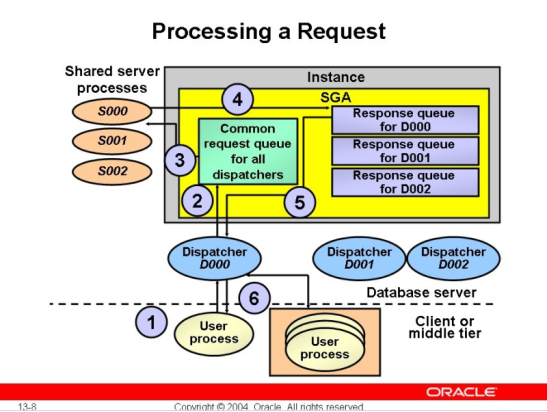 深入浅出学习Oracle 9i环境  第1张