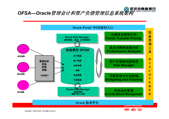 会计oracle系统  第1张