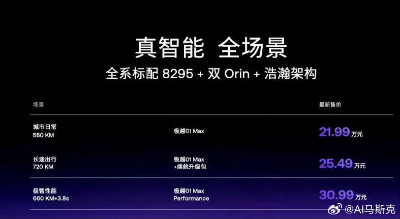 视觉智能平台人脸对比SDK离线的价格是多少？  第1张