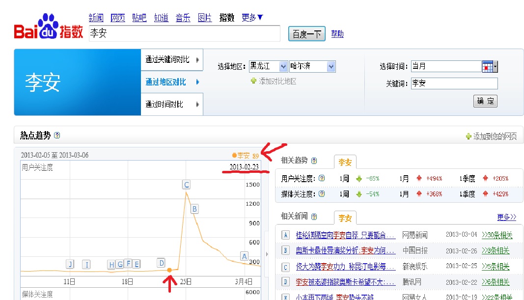 百度指数工具是什么,百度指数工具的使用及优势