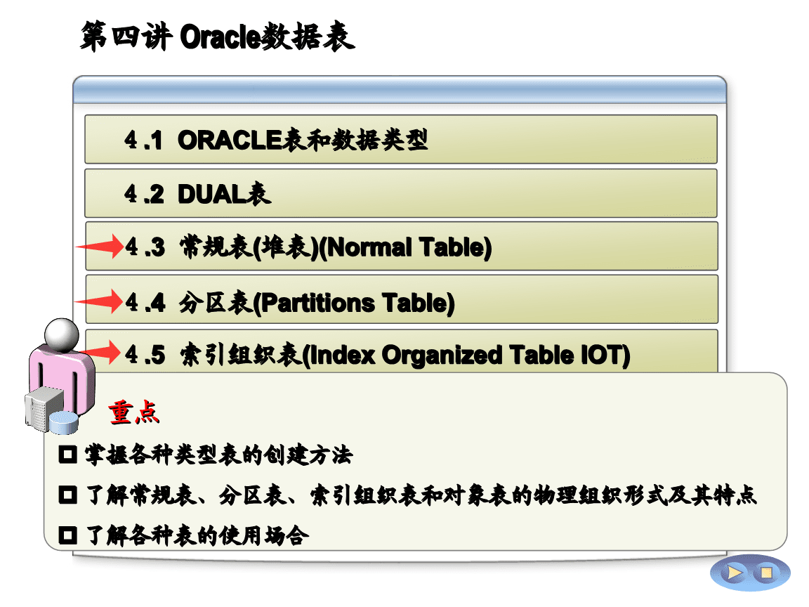 oracle的伪列有哪些  第1张