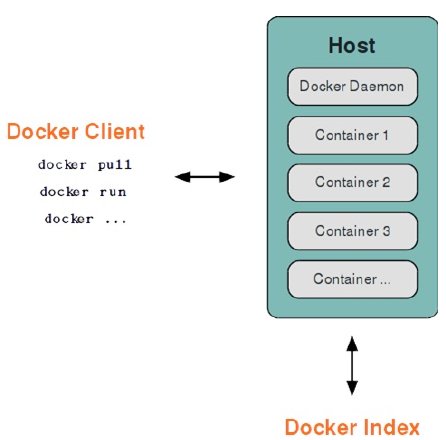 docker怎么启动已经创建的容器  第1张