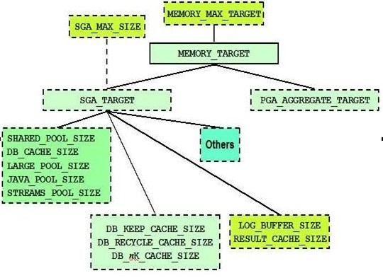 Oracle 11g双向主外键统一数据库完整性  第1张
