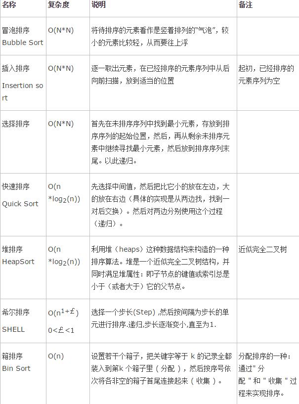 python常见算法  第1张