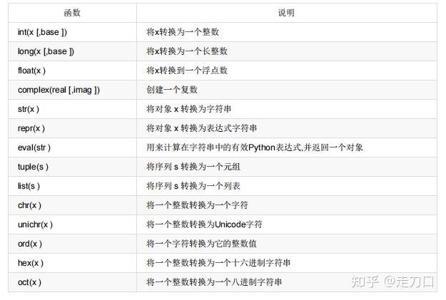 python快速注释  第1张