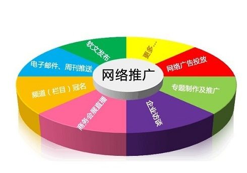 贵州网站推广优化_网站推广（SEO设置）