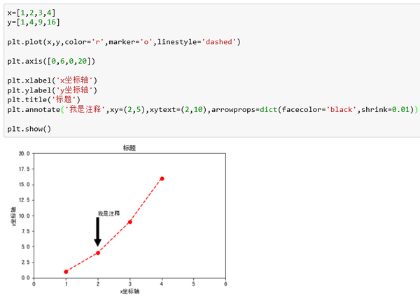 Python怎么作图  第1张