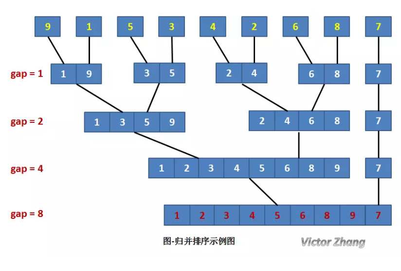 python快速排序法