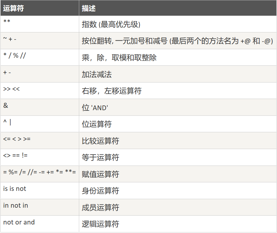python并集符号怎么从键盘上打