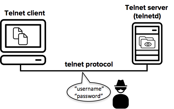 telnetserverenable  第1张