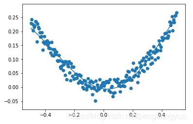 python 平面拟合  第1张