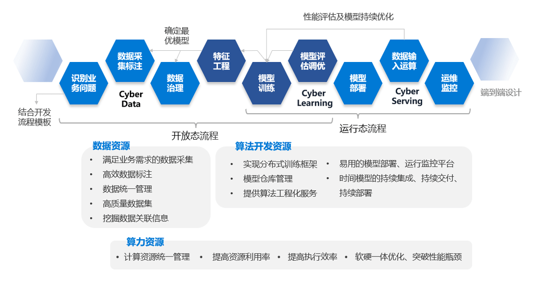 Zabbix监控深度学习平台中的资源争用与冲突  第1张