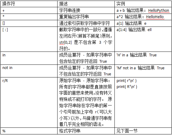 Python字符数组怎么定义