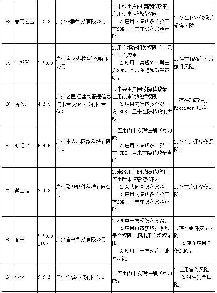 广州建设网站开发_已备案的网站或APP建设不合规