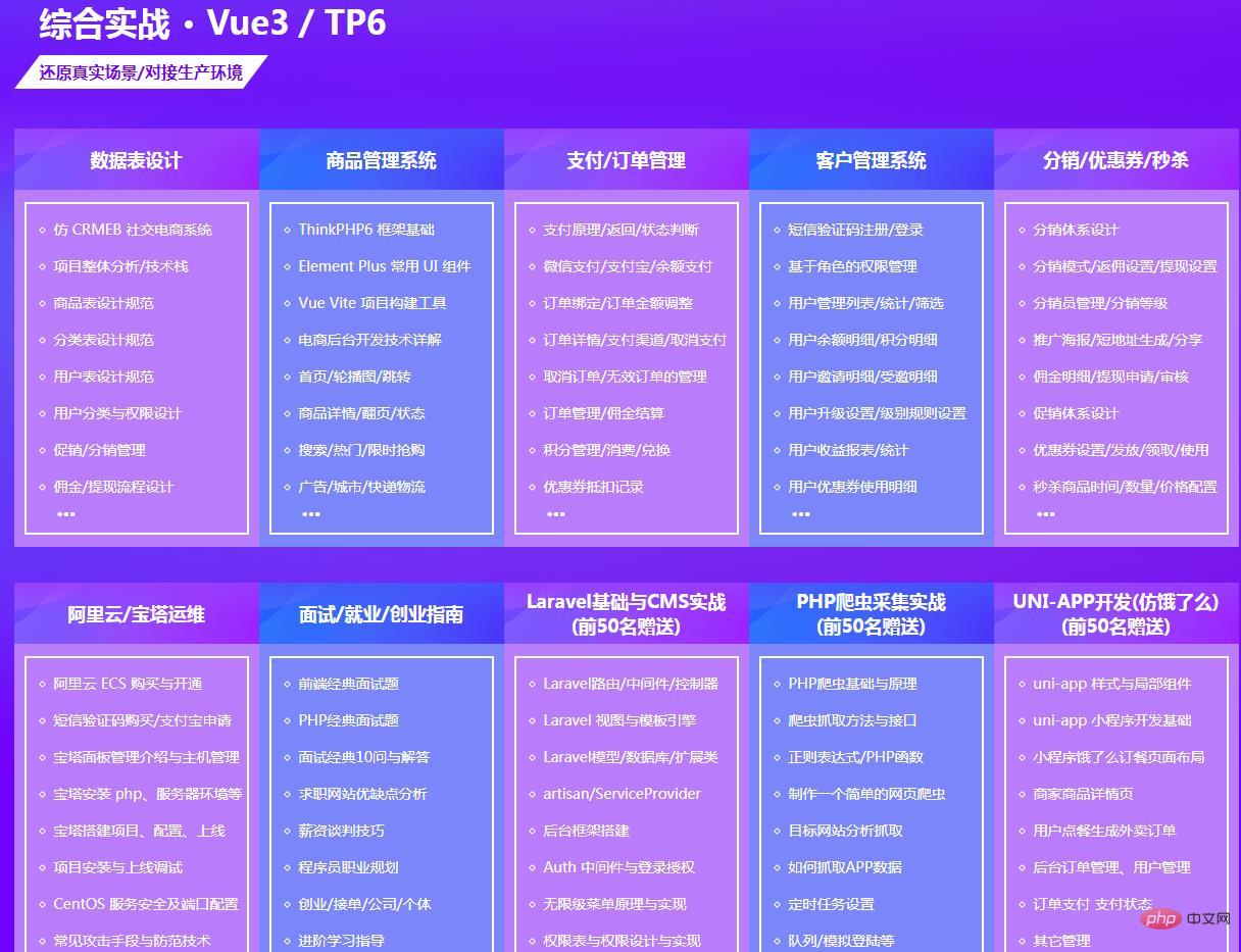 php做网站 价格_PHP  第1张
