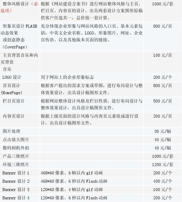 公司制作网站收费标准_收费标准类